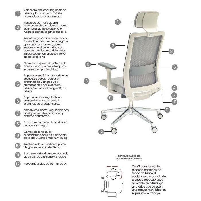 Silla ergonómica modelo Niza de Euromof Blanca Sillería Euromof - 5 Silla ergonómica modelo Niza de Euromof Blanca Sillería Euromof - 5